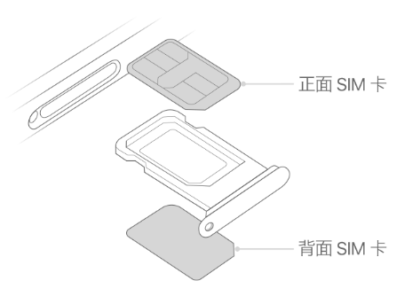 可克达拉苹果15维修分享iPhone15出现'无SIM卡'怎么办