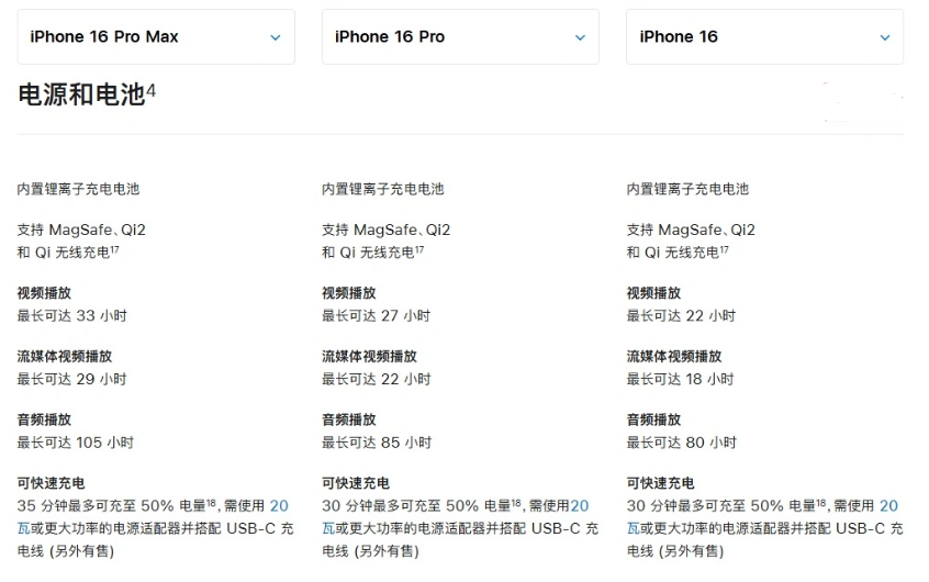 可克达拉苹果手机维修分享 iPhone 16 目前实测充电峰值功率不超过 39W 