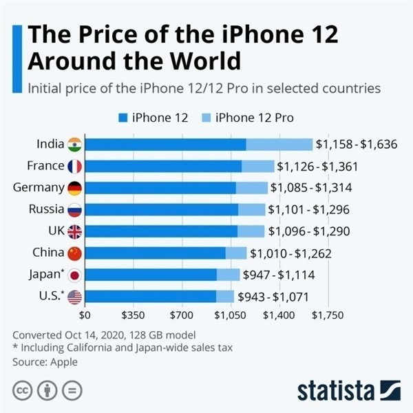 可克达拉苹果手机维修分享哪个购买iPhone 12/12 Pro更便宜 