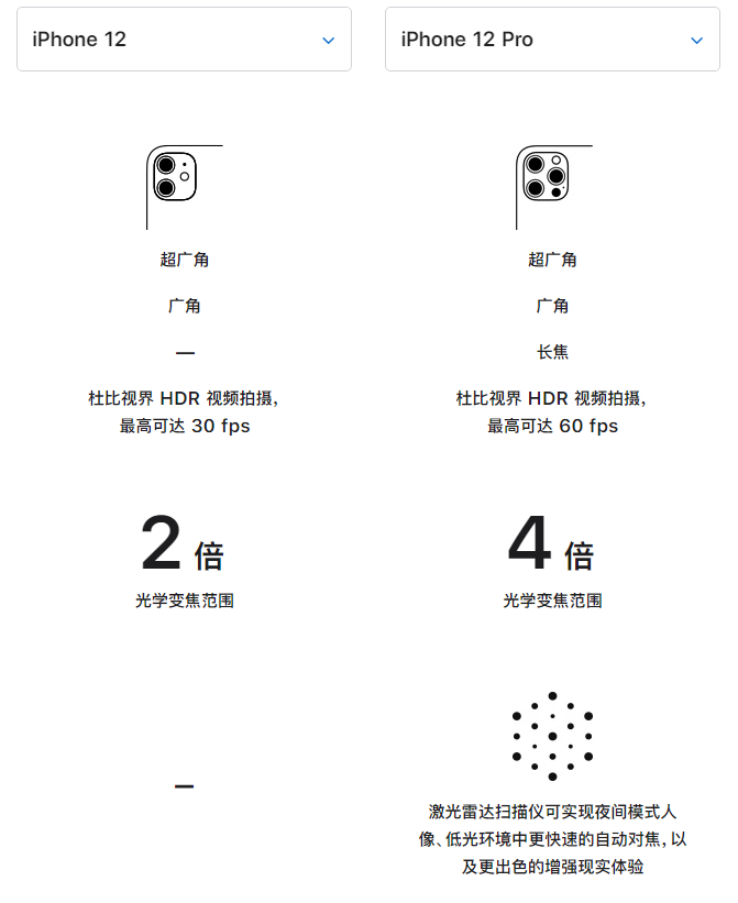 可克达拉苹果手机维修分享苹果 iPhone 12 与 iPhone 12 Pro 选哪款 